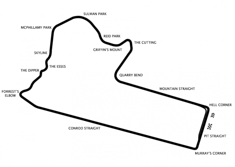 Bathurst