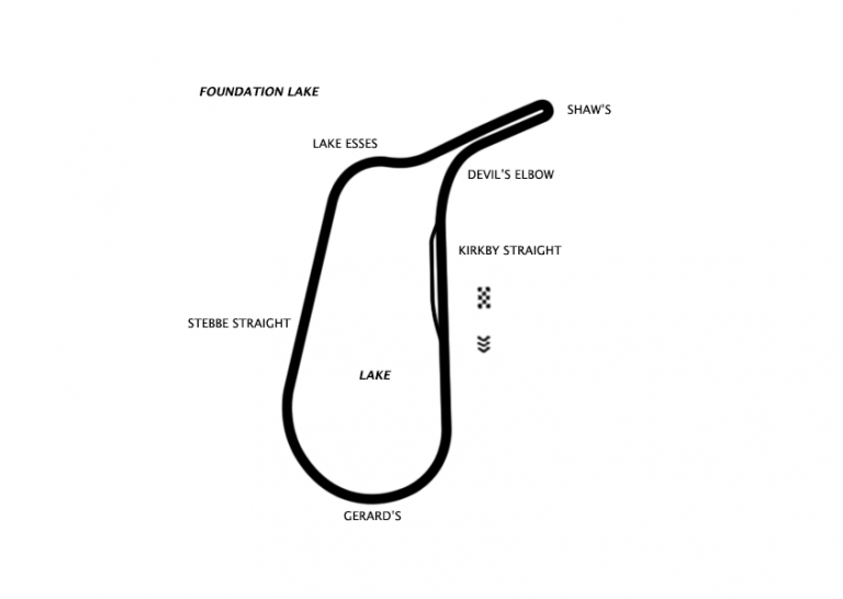 Mallory Park