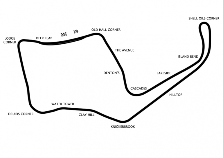 Oulton Park