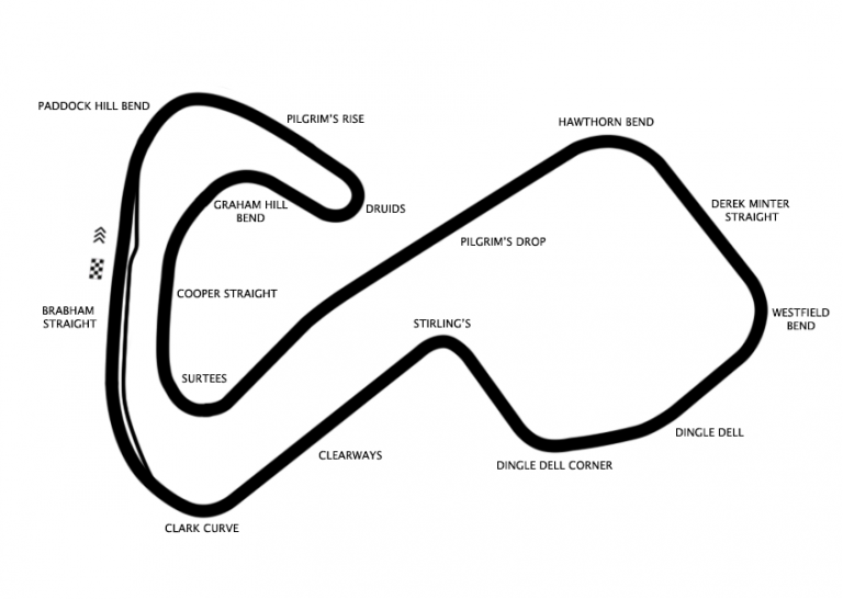 Brands Hatch