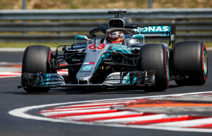In-Season Testing 2018 – Hungary